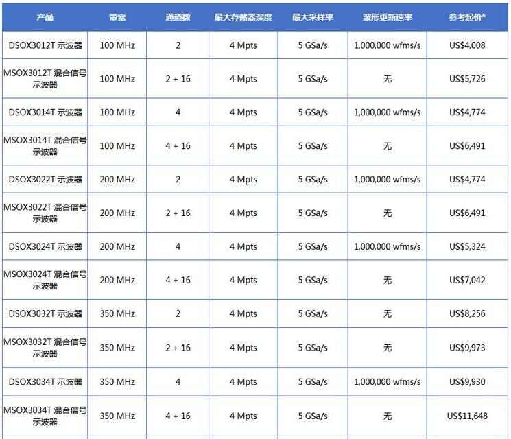 InfiniiVision 3000T X系列示波器(圖1)