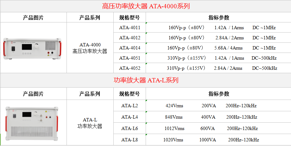 功率放大器—MEMS光柵控制驅(qū)動中的典型應(yīng)用(圖4)