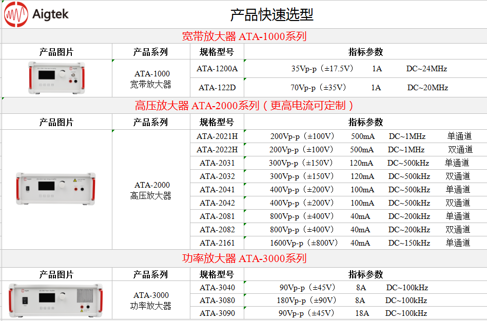 功率放大器—MEMS光柵控制驅(qū)動中的典型應(yīng)用(圖3)