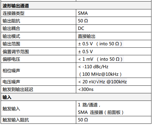 AWG4100任意波形發(fā)生器(圖3)