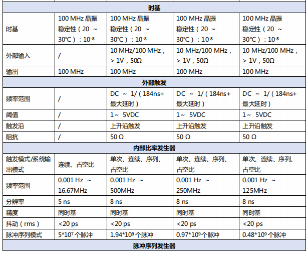 數(shù)字延時(shí)脈沖發(fā)生器ASG8000(圖2)