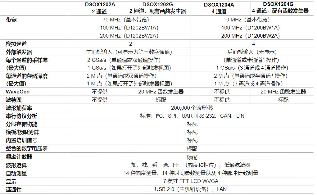 InfiniiVision 1000X系列示波器(圖2)