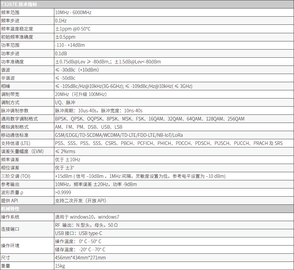 T3267E經(jīng)濟(jì)型矢量信號源(圖1)