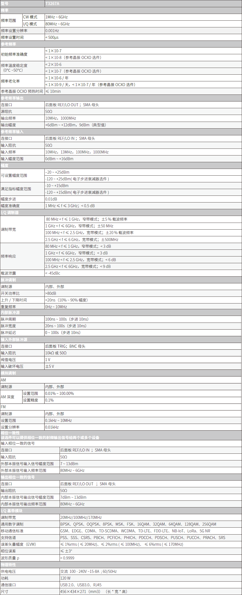 T3267A矢量信號發(fā)生器(圖1)