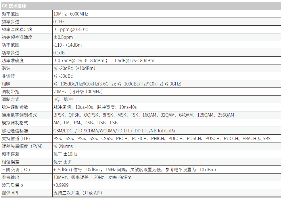 G6全制式通信矢量信號源(圖1)