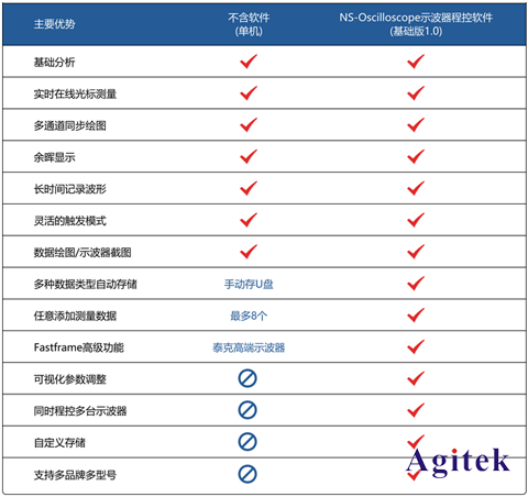 一款超好用的示波器程控軟件【免費試用】啦~教您快速玩轉(zhuǎn)測試！(圖3)