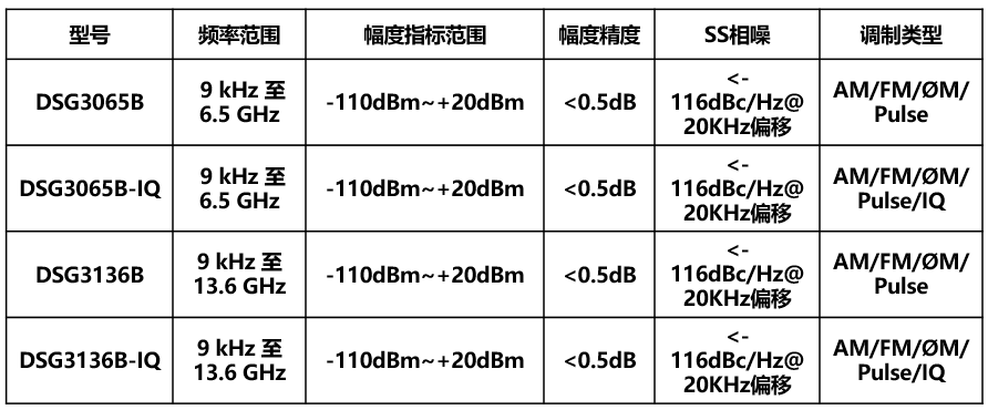 DSG3000B系列射頻信號(hào)源 (圖1)