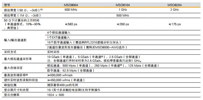 MSO8000數(shù)字示波器(圖2)