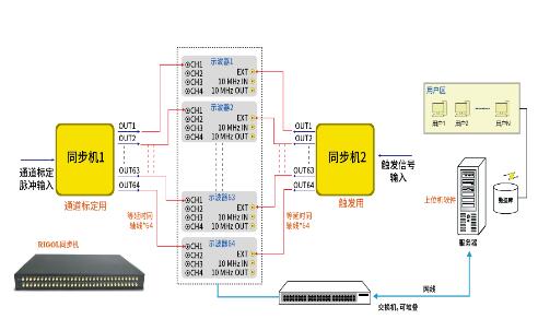 DS8000-R普源數(shù)字示波器(圖6)