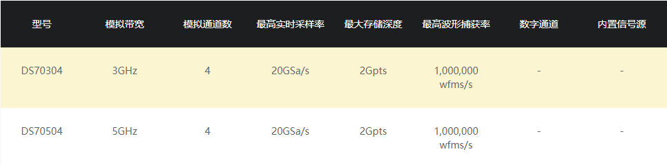 普源示波器DS70000系列(圖1)