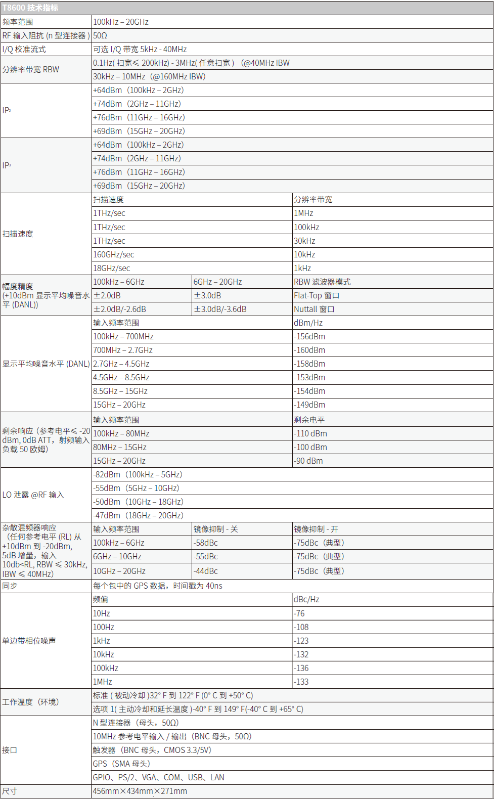 T8600矢量信號(hào)分析儀(圖1)