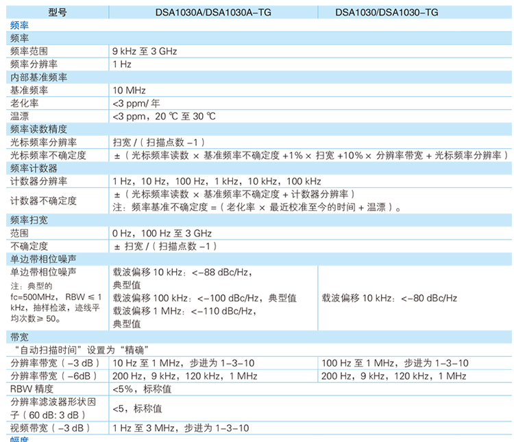 DSA1030 經(jīng)濟(jì)型頻譜分析儀(圖3)