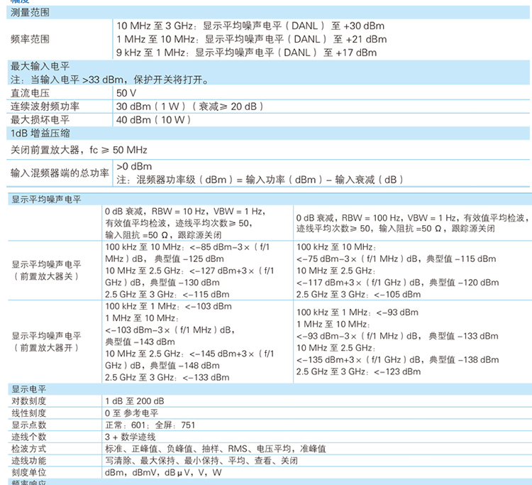 DSA1030 經(jīng)濟(jì)型頻譜分析儀(圖4)