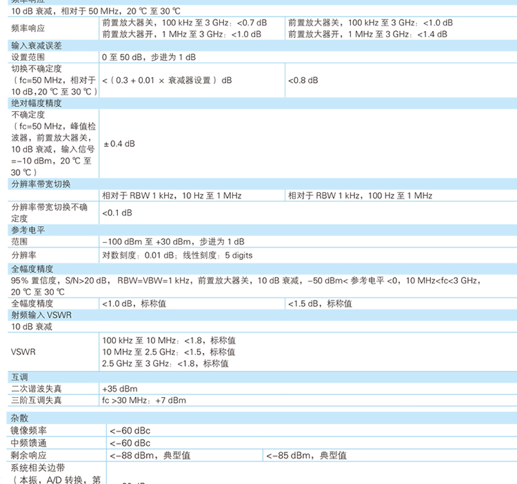 DSA1030 經(jīng)濟(jì)型頻譜分析儀(圖5)