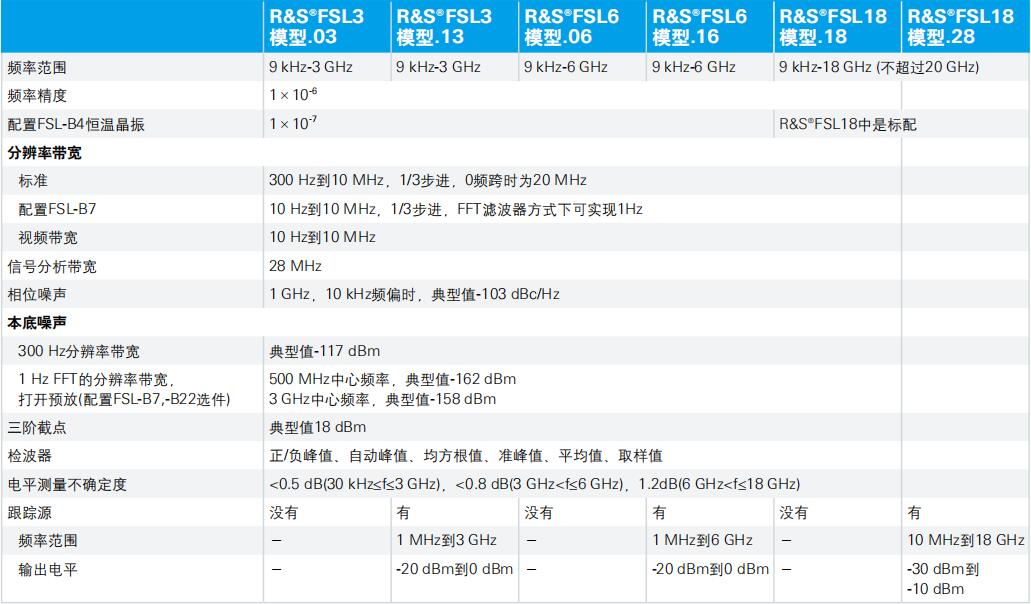 FSL頻譜分析儀(圖1)