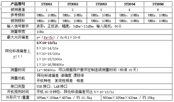 數(shù)英PO7E頻標(biāo)比對(duì)器(圖1)