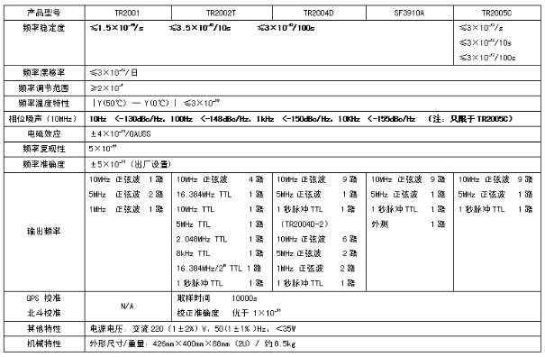 TR2000系列銣原子頻率標準(圖1)