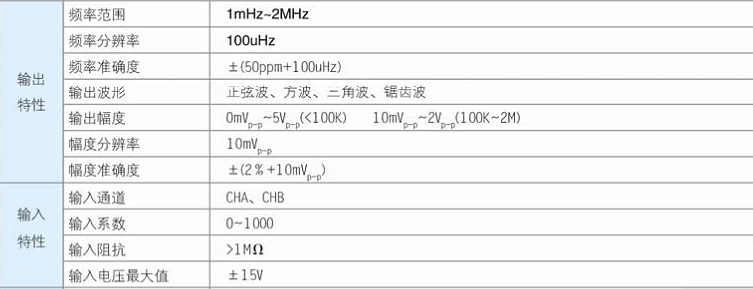 SA3102超低頻頻響頻譜分析儀(圖1)