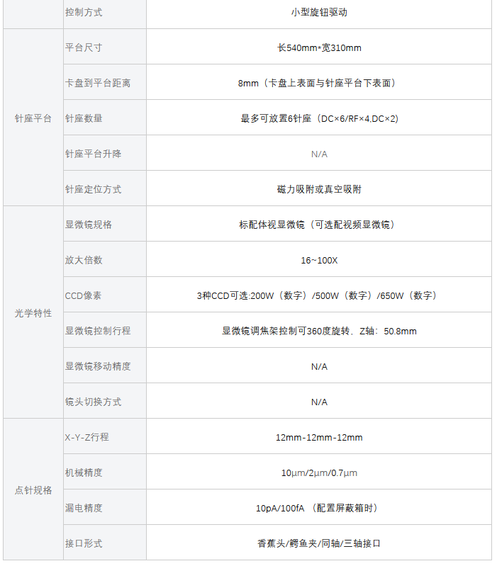 M系列小型手動探針臺(圖2)