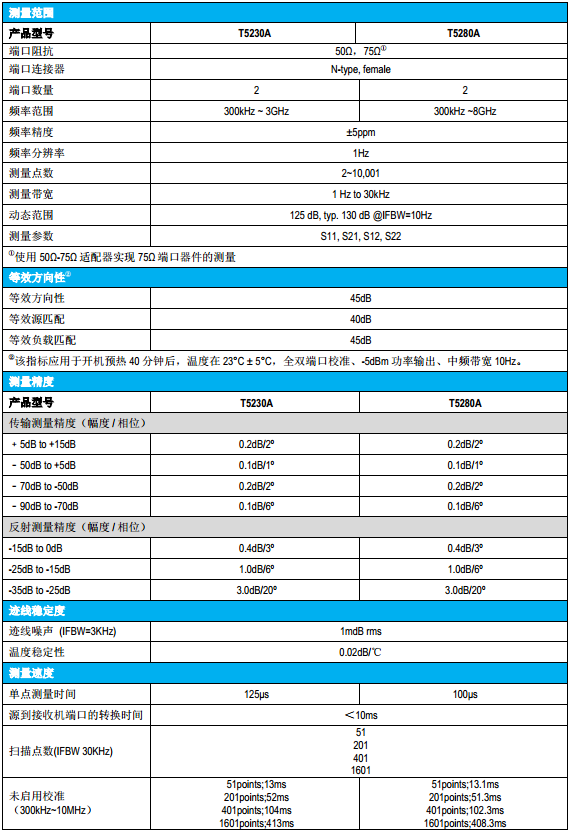 T5系列矢量網(wǎng)絡(luò)分析儀(圖1)