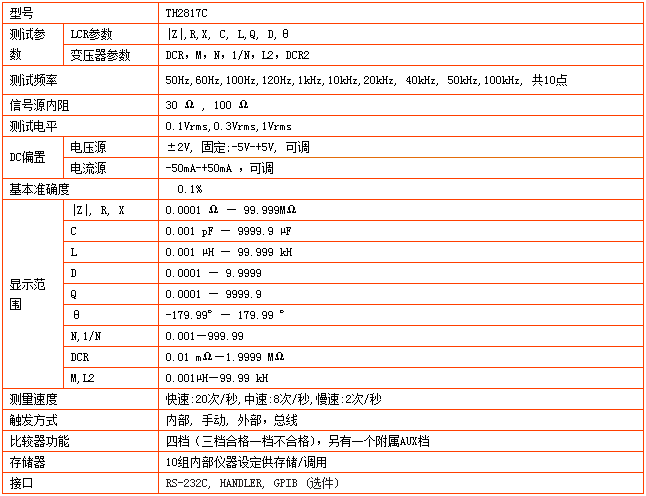 TH2817C型LCR數(shù)字電橋(圖1)