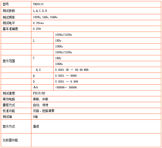  TH2811C型LCR數(shù)字電橋(圖1)