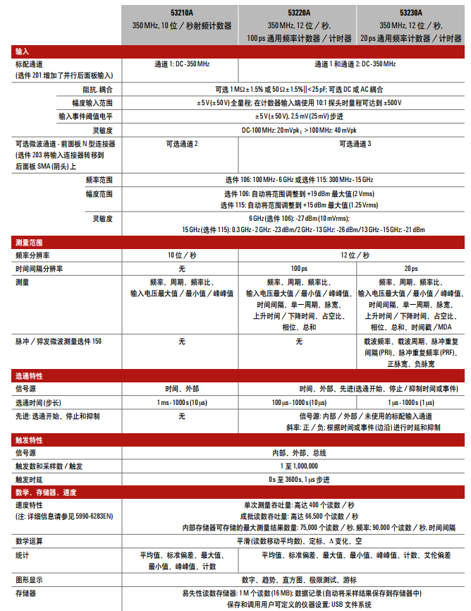 53230A通用頻率計數(shù)器/計時器(圖1)