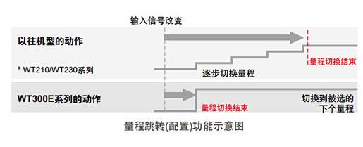 數(shù)字功率計WT300E系列(圖1)