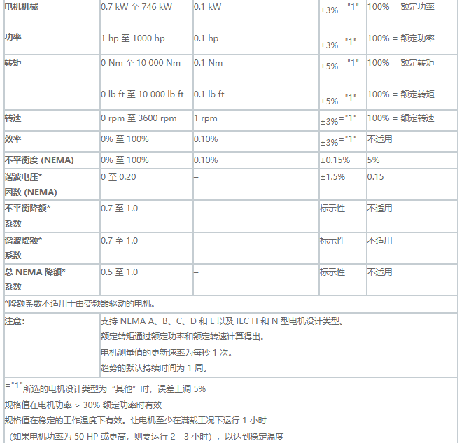 Fluke 438-II 電機(jī)效率和電氣性能綜合測(cè)試儀(圖2)