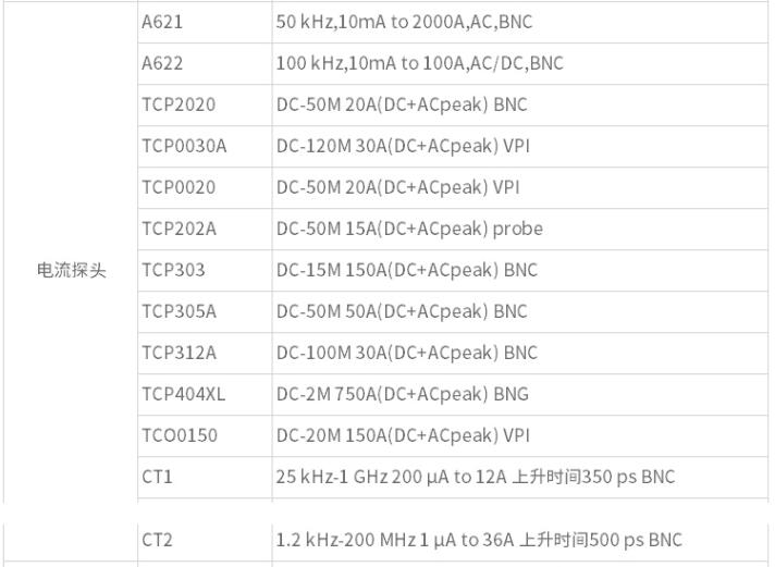 電流探頭TCP202A(圖3)