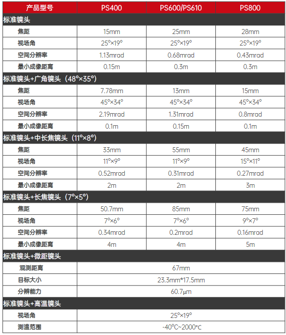 ps系列高性能紅外熱成像儀(圖3)