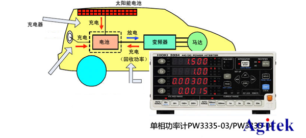 Agitek測試方案精選—新能源與電池篇(圖5)