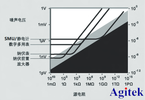 納米發(fā)電測試解決方案(圖2)