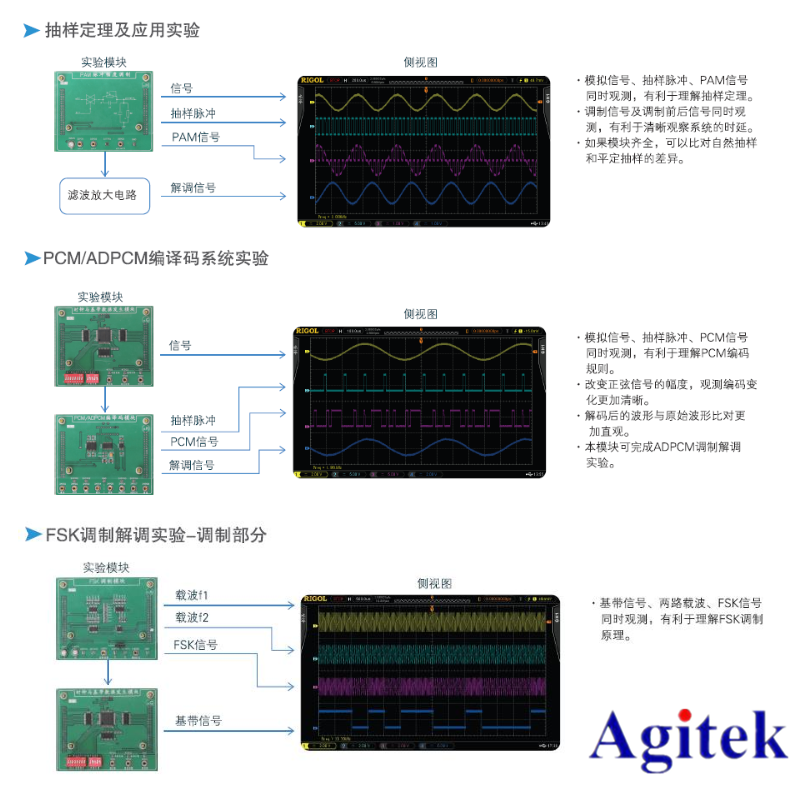 普源示波器在通信原理實(shí)驗(yàn)中的應(yīng)用【院校實(shí)驗(yàn)課程方案】(圖2)