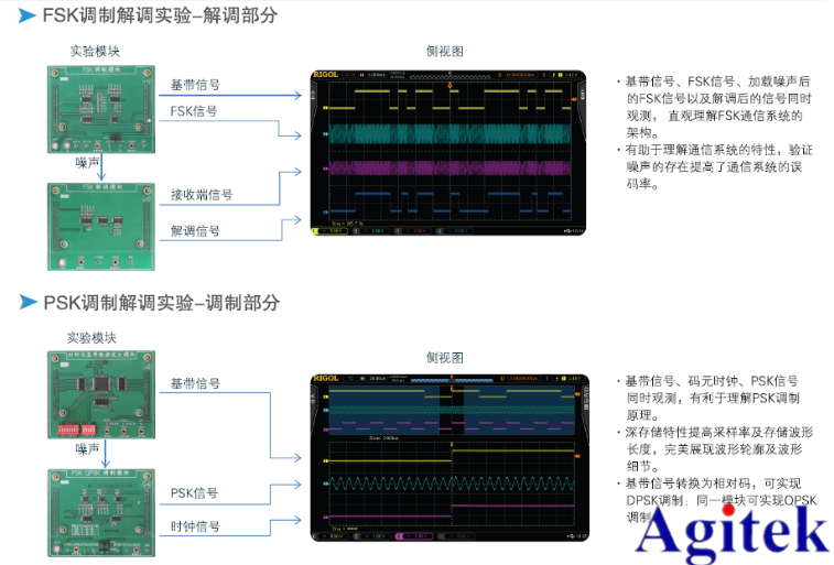 普源示波器在通信原理實(shí)驗(yàn)中的應(yīng)用【院校實(shí)驗(yàn)課程方案】(圖3)