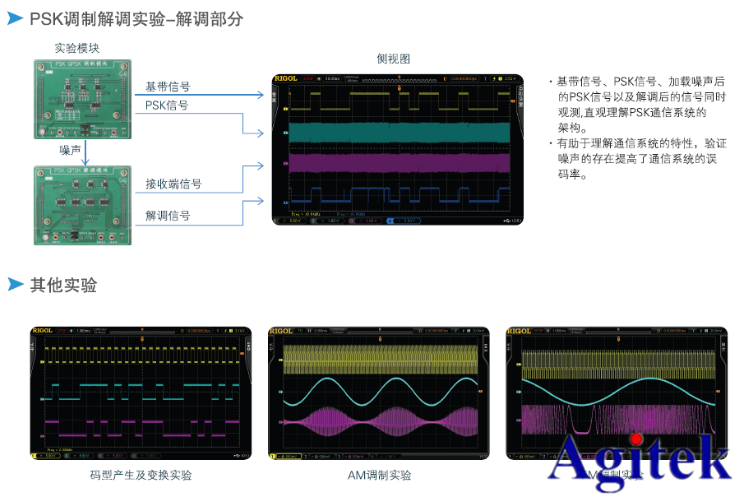 普源示波器在通信原理實(shí)驗(yàn)中的應(yīng)用【院校實(shí)驗(yàn)課程方案】(圖4)