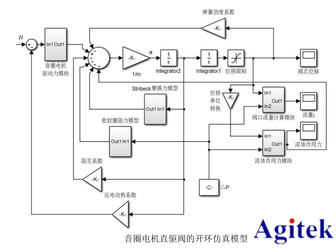 功率放大器在音圈電機直驅(qū)水液壓閥的研制與動態(tài)特性研究中的應用(圖1)