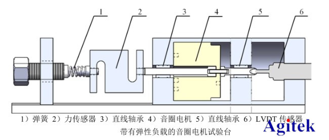 功率放大器在音圈電機直驅(qū)水液壓閥的研制與動態(tài)特性研究中的應用(圖3)