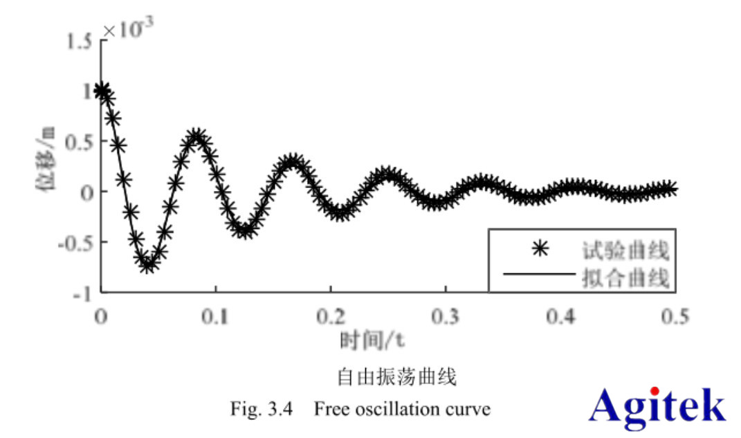 功率放大器在音圈電機直驅(qū)水液壓閥的研制與動態(tài)特性研究中的應用(圖4)
