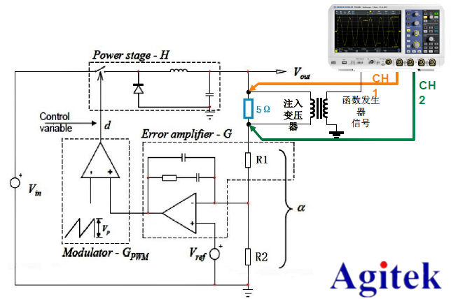 R&S示波器在電源控制環(huán)路響應測量的應用方案(圖3)