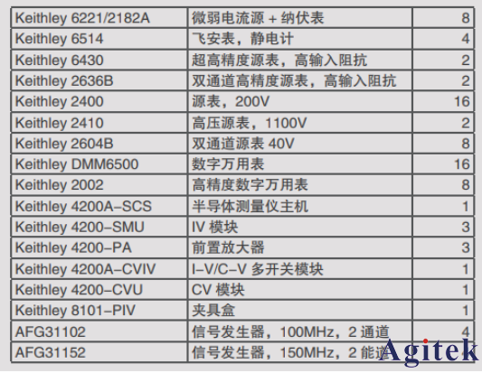 泰克電輸運/物性表征/量子材料/超導(dǎo)材料測試方案(圖7)