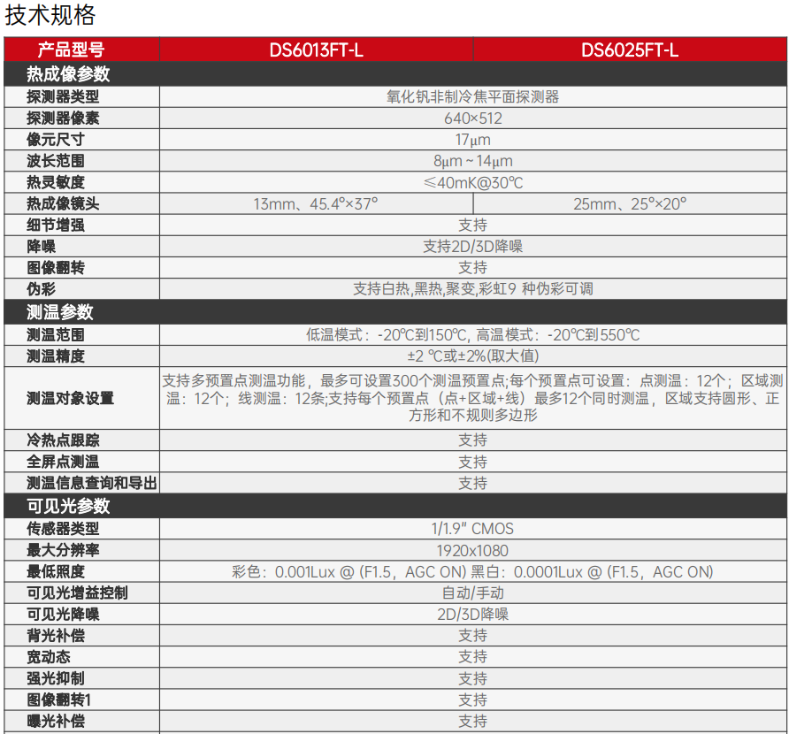 DS60xxFT-L系列測(cè)溫型雙目小型云臺(tái)(圖1)