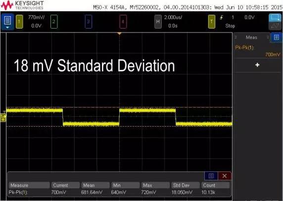 如何讓你的示波器測(cè)量質(zhì)量提高1000倍(圖3)