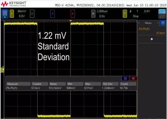 如何讓你的示波器測(cè)量質(zhì)量提高1000倍(圖4)