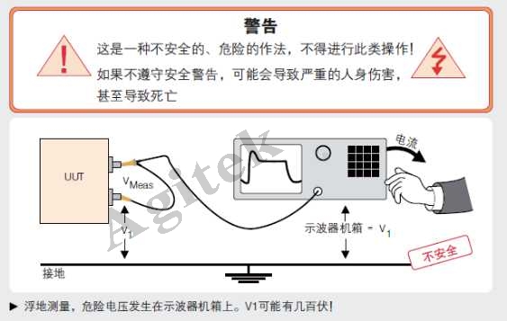 使用示波器需要注意哪些問題？(圖5)