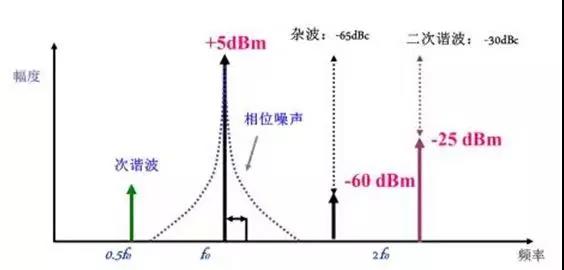 你對(duì)頻譜分析儀的來(lái)龍去脈了解多少？(圖1)