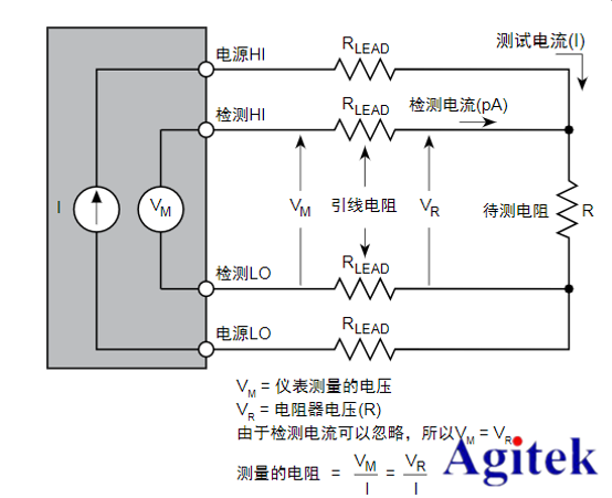 如何利用吉時(shí)利源表2460進(jìn)行大電流進(jìn)行低阻器件測量(圖5)