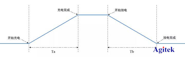 示波器和萬(wàn)用表有什么區(qū)別？(圖2)