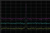 頻譜儀如何降低平均噪聲電平測(cè)量微小信號(hào)