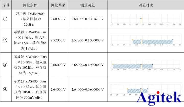 示波器和萬(wàn)用表有什么區(qū)別(圖8)